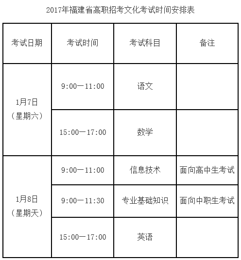 高職招考30日起網(wǎng)上報(bào)名 明年起高職招考本科批次不再招普高生